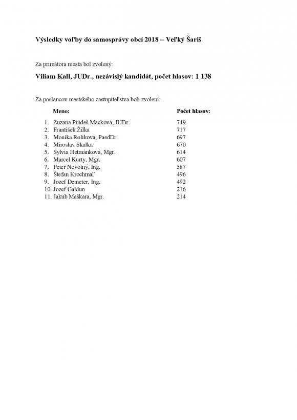 Výsledky voľby do samosprávy obcí 2018- Veľký Šariš-page-001.jpg Výsledky voľby do samosprávy obcí 2018- Veľký Šariš-page-001.jpg